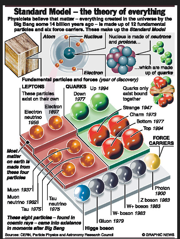 boston energy humans particle