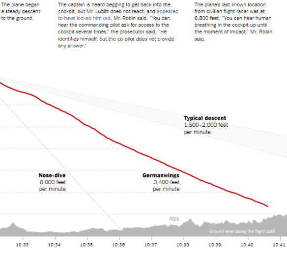 plane crash 100 feet german