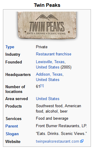 waco lewis dot structure